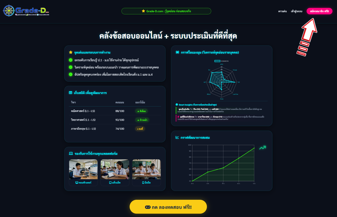 หน้าแรก Grade-D