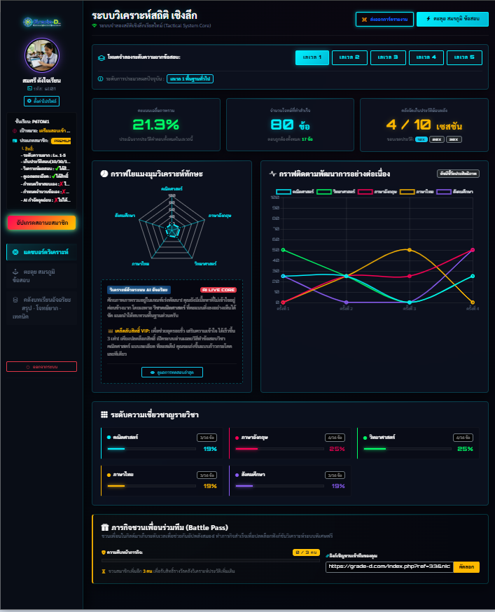 Dashboard